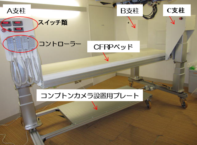 X線平面断層撮影装置用非電動式患者台